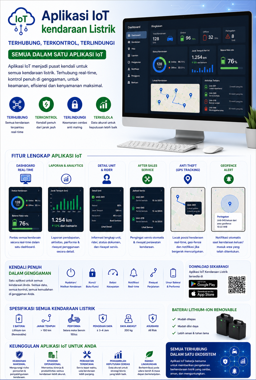 iot stech rev